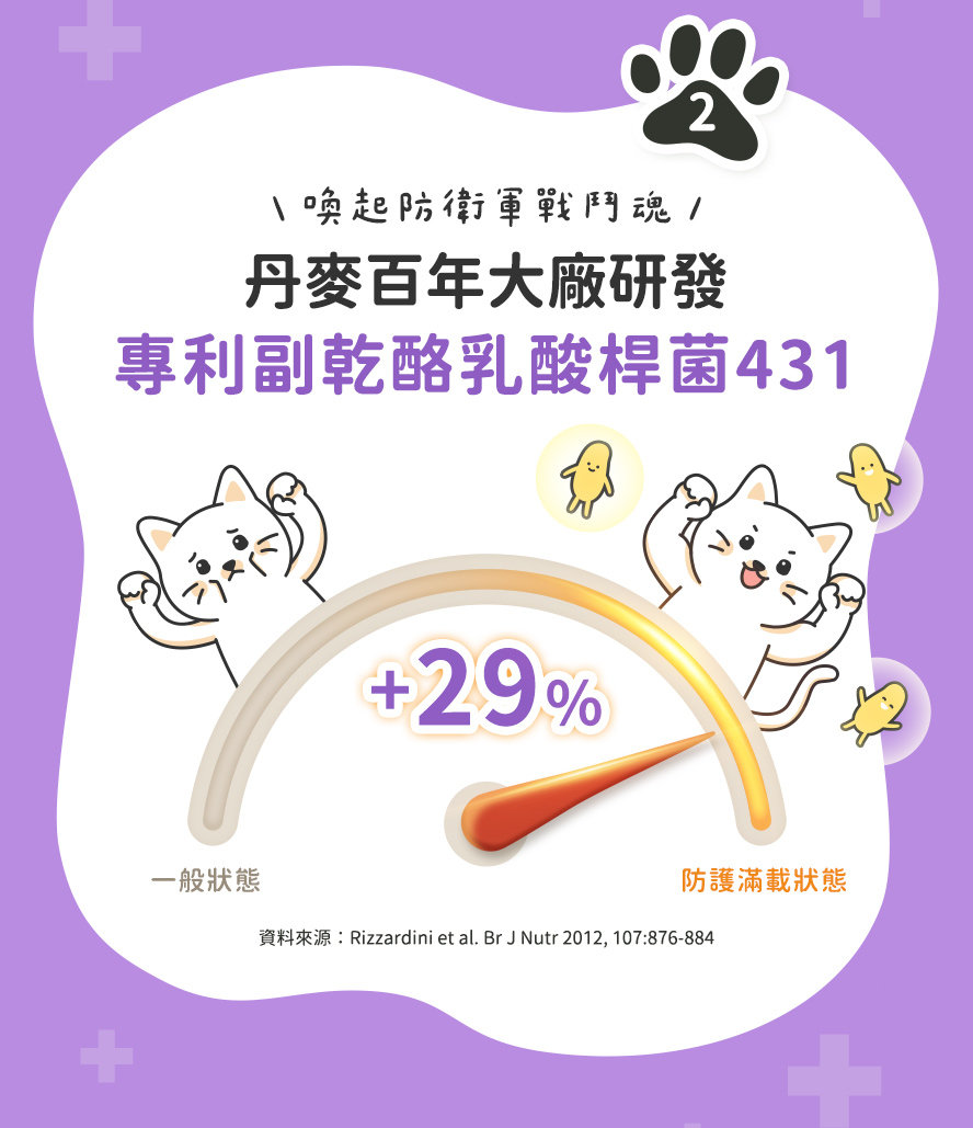 丹麥專利益生菌：維持免疫力強大研究支持。